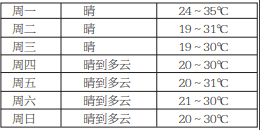 冷空气来了!最低气温降至“1”字头